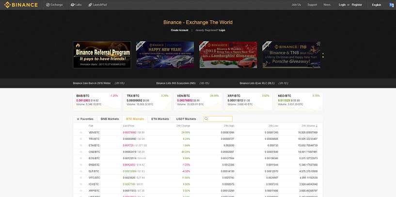 Come guadagnare online e trovare referrals diretti grati con Binance