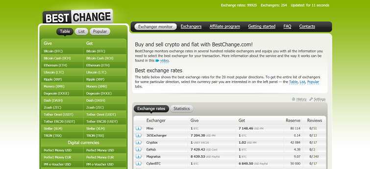 How to make money online e how to get free referrals with Bestchange