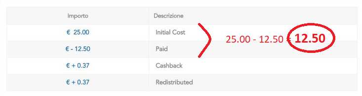 Come guadagnare online in 2025 Come guadagnare online in 2025
