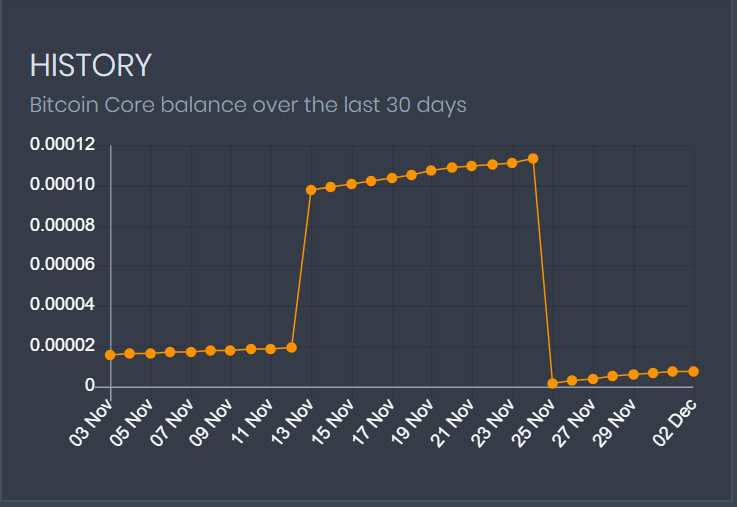 Accumulate bitcoin with Coinpot