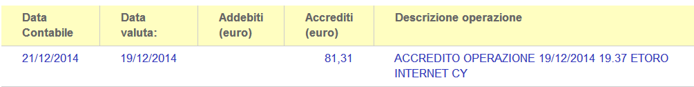 Pagamento 2 per Etoro
